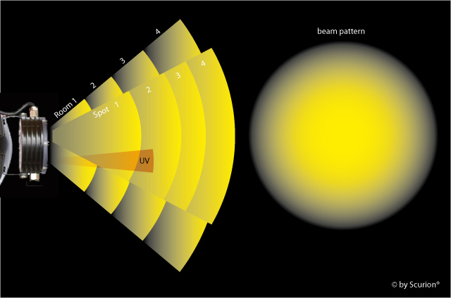 Scurion_beam_pattern_black_foto