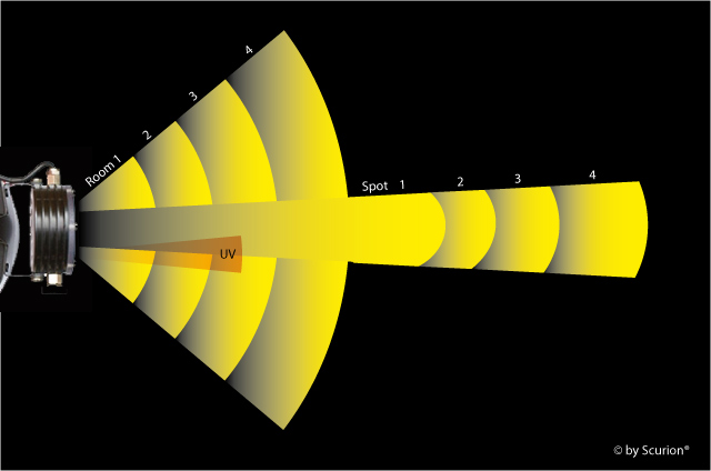 scurion_beam_pattern