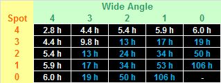 Tabelle1x00
