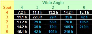 Tabelle700