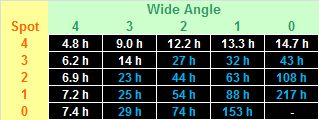 Tabelle900